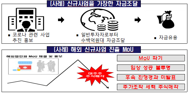 불공정거래 유형. <금융감독원 제공>